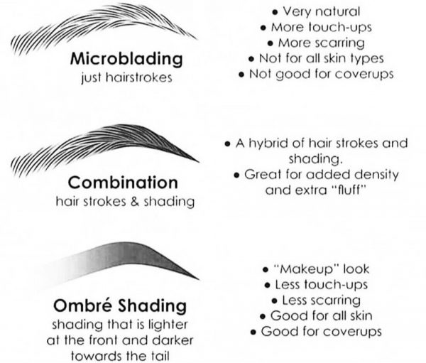 Type of Permanent Makeup Brows, Microblading , Powder , Combo Brows.